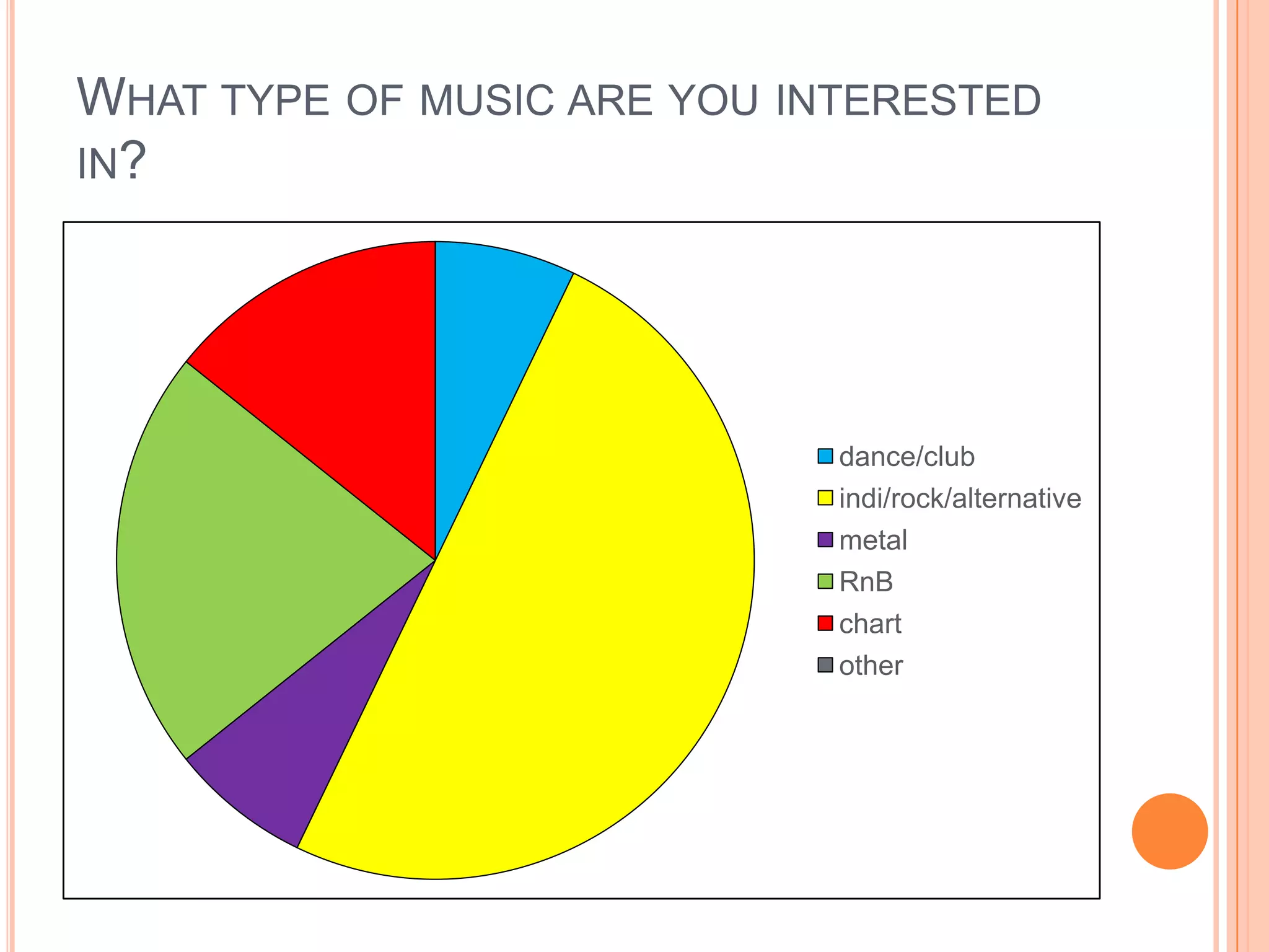 What type of music are you interested in?