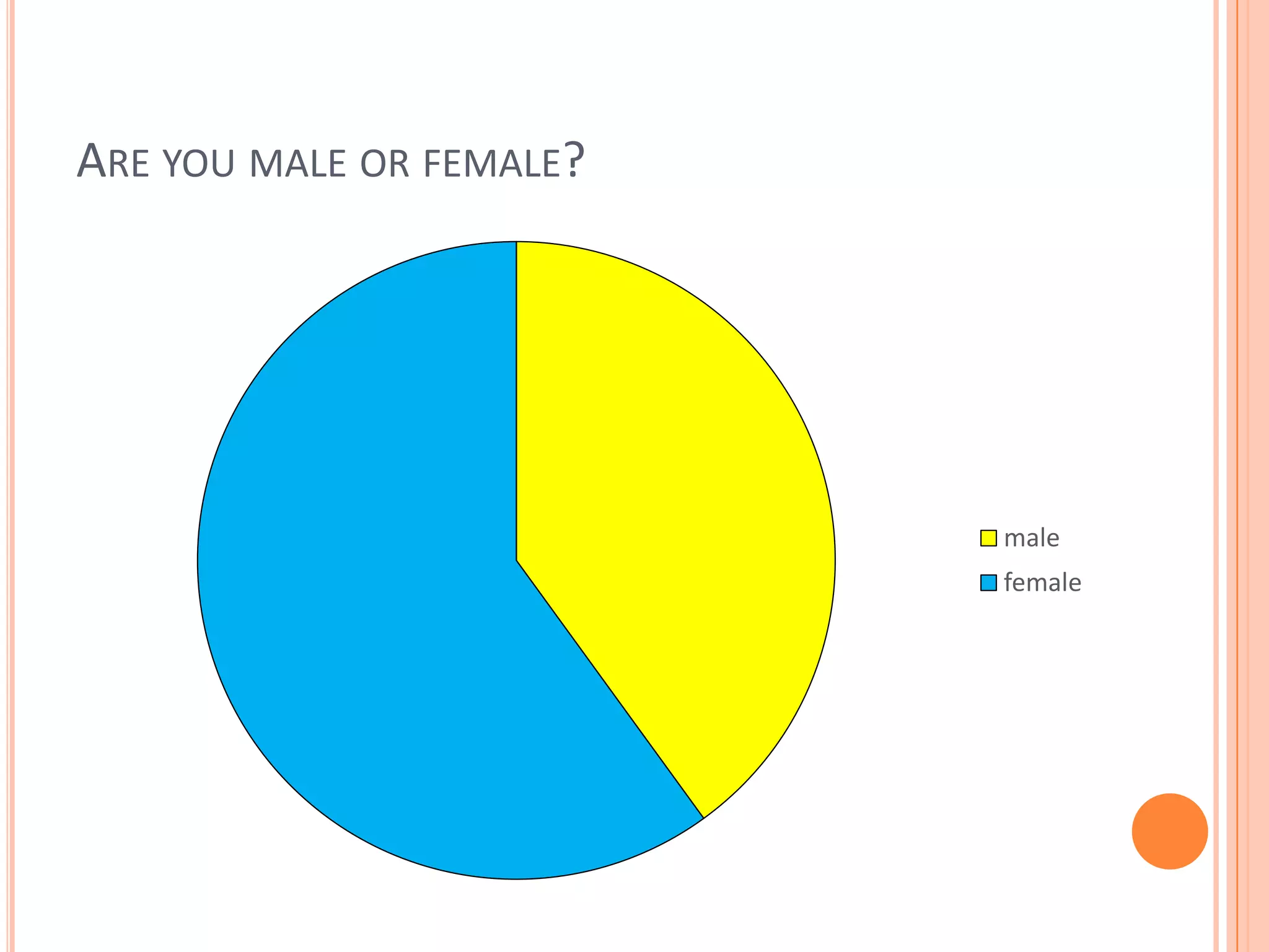 Are you male or female?