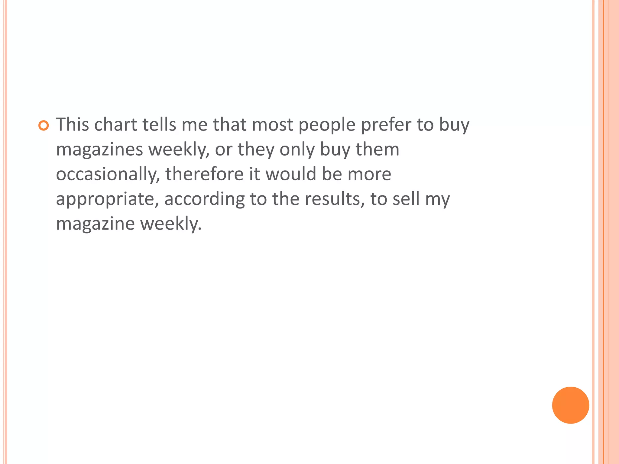 This chart tells me that most people prefer to buy magazines weekly, or they only buy them occasionally, therefore it would be more appropriate, according to the results, to sell my magazine weekly.