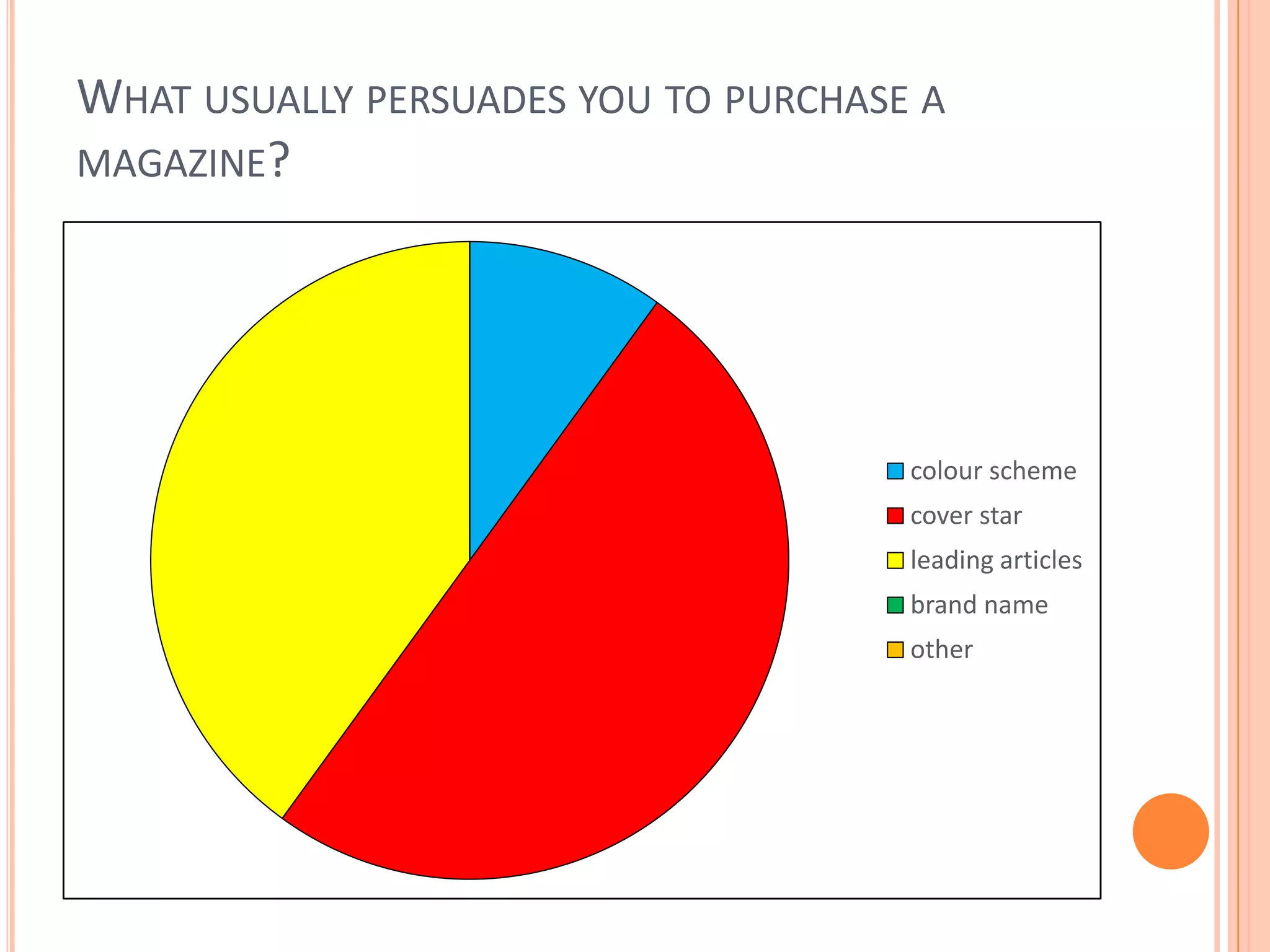 What usually persuades you to purchase a magazine?