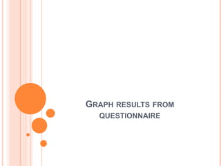 Graph results from questionnaire 