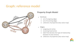 Graph: reference model
Property Graph Model
● Vertices
○ set of outgoing edges
○ set of incoming edges
○ collection of properties (key-value map)
● Edges
○ outgoing tail vertex
○ incoming head vertex
○ label that denotes the type of relationship
between its two vertices
○ collection of properties (key-value map)
 