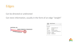 Edges
Can be directed or undirected
Can store information, usually in the form of an edge “weight”
 