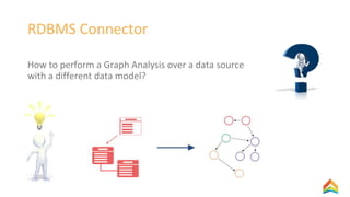 RDBMS Connector
How to perform a Graph Analysis over a data source
with a different data model?
 