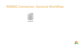 RDBMS Connector: General Workflow
 