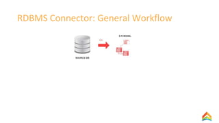 RDBMS Connector: General Workflow
 