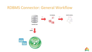 RDBMS Connector: General Workflow
 