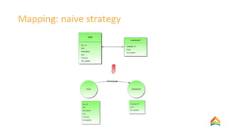 Mapping: naive strategy
 