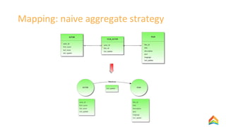 Mapping: naive aggregate strategy
 