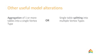 Other useful model alterations
Aggregation of 1 or more
tables into a single Vertex
Type
Single table splitting into
multiple Vertex TypesOR
 