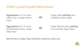 Other useful model alterations
Aggregation of 1 or more
tables into a single Vertex
Type
Single table splitting into
multiple Vertex TypesOR
Aggregation of 1 or more
Relationships into a single
Edge Type
Single Relationship splitting
into multiple Edge TypesOR
New Vertex or Edge Type definition could be useful too
 