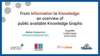 From Information to Knowledge:
an overview of
public available Knowledge Graphs
Matteo Cannaviccio
mcannaviccio@gmail.com
GraphRM
LUISS Enlabs
23/07/2018
 