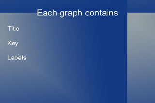 Each must be a different type 