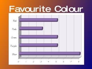 Favourite Colour 