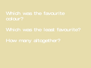 Which was the favourite colour? Which was the least favourite? How many altogether? 