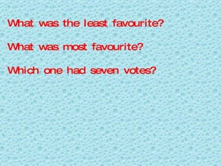 What was the least favourite? What was most favourite? Which one had seven votes? 