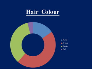 Hair Colour 
