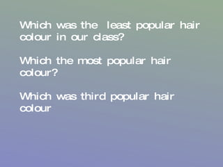 Which was the  least popular hair colour in our class? Which the most popular hair colour? Which was third popular hair colour  