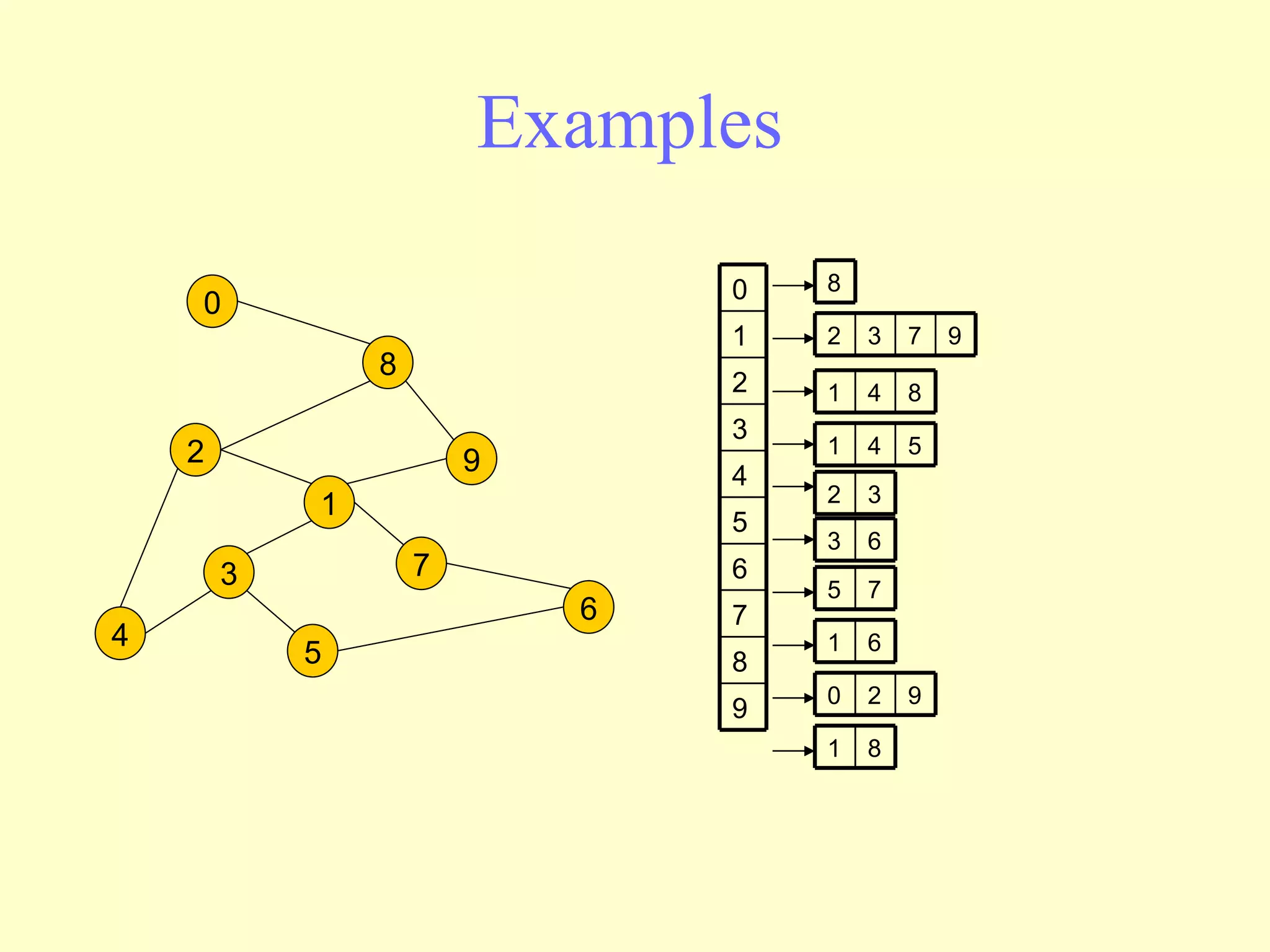 Examples 2 4 3 5 1 7 6 9 8 0 0 1 2 3 4 5 6 7 8 9 2 3 7 9 8 1 4 8 1 4 5 2 3 3 6 5 7 1 6 0 2 9 1 8 