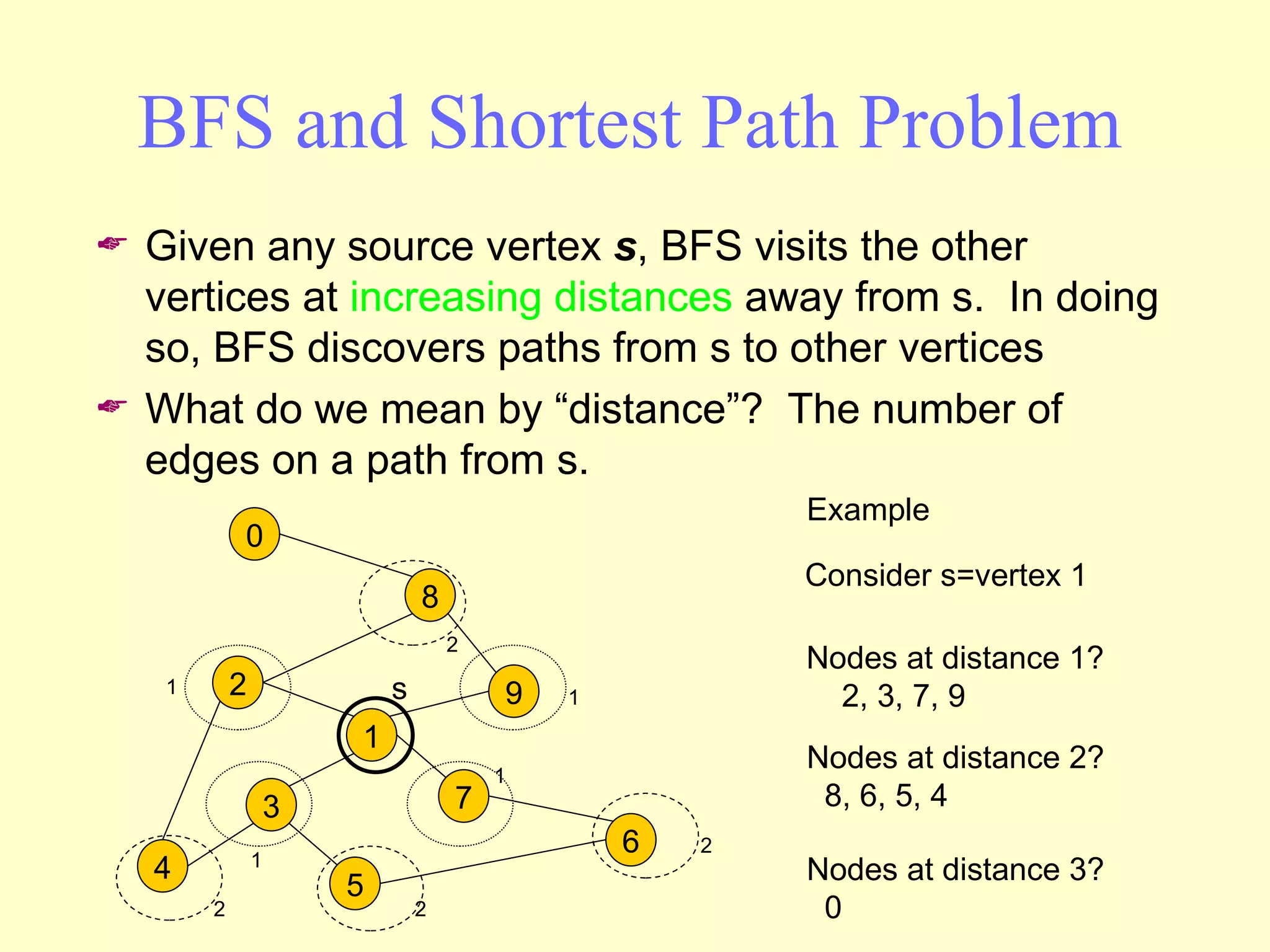 BFS and Shortest Path Problem Given any source vertex  s , BFS visits the other vertices at  increasing distances  away from s.  In doing so, BFS discovers paths from s to other vertices What do we mean by “distance”?  The number of edges on a path from s. Consider s=vertex 1 Nodes at distance 1? 2, 3, 7, 9 Example Nodes at distance 2? 8, 6, 5, 4 Nodes at distance 3? 0 2 4 3 5 1 7 6 9 8 0 1 1 1 1 2 2 2 2 s 
