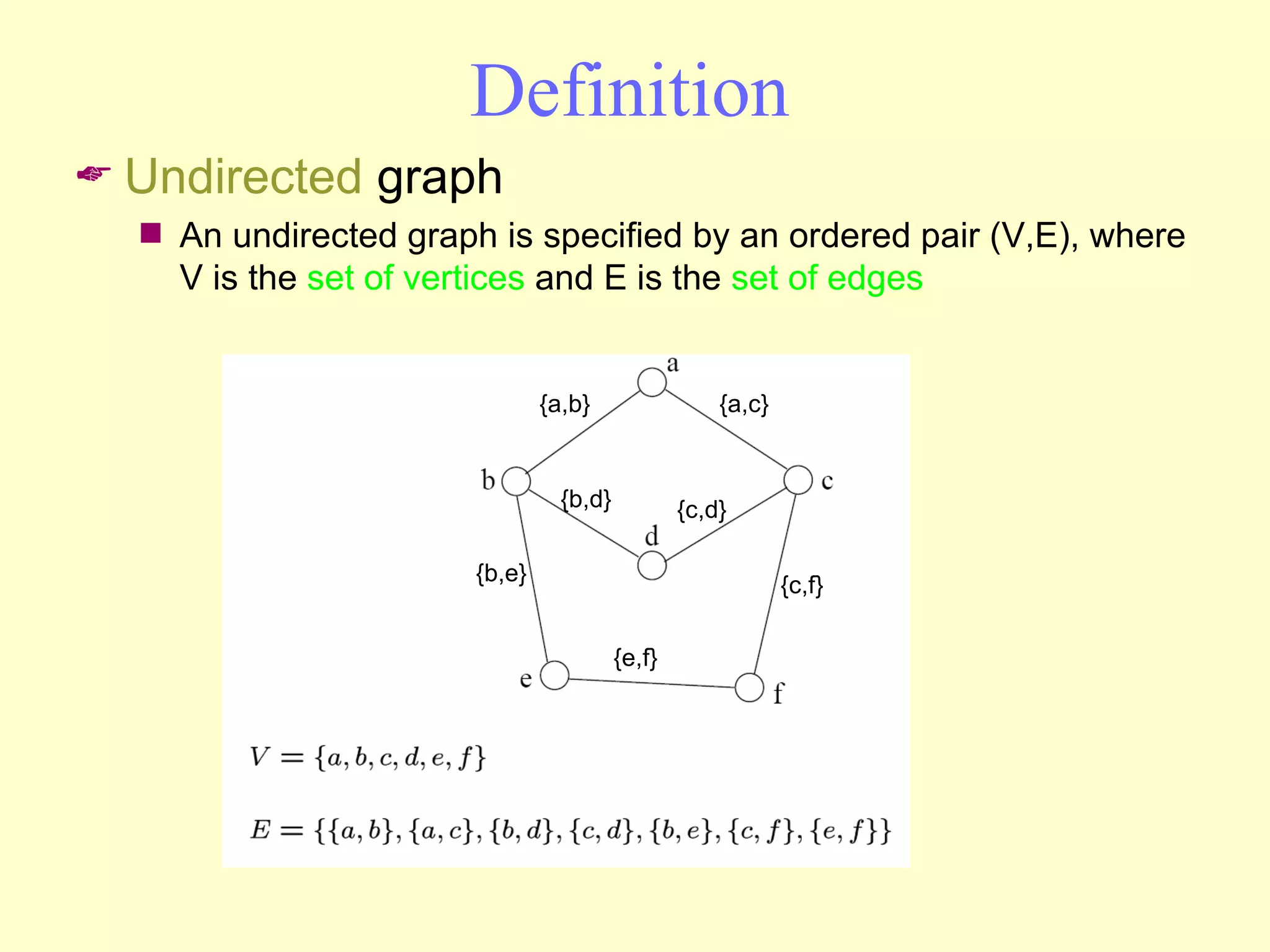 Definition Undirected  graph An undirected graph is specified by an ordered pair (V,E), where V is the  set of vertices  and E is the  set of edges {c,f} {a,c} {a,b} {b,d} {c,d} {e,f} {b,e} 