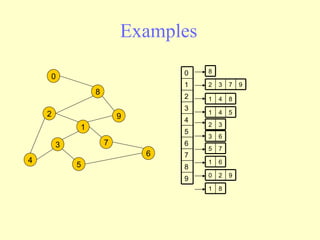 Examples 2 4 3 5 1 7 6 9 8 0 0 1 2 3 4 5 6 7 8 9 2 3 7 9 8 1 4 8 1 4 5 2 3 3 6 5 7 1 6 0 2 9 1 8 