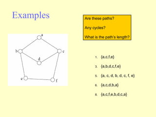 Examples {a,c,f,e} {a,b,d,c,f,e} {a, c, d, b, d, c, f, e} {a,c,d,b,a} {a,c,f,e,b,d,c,a} Are these paths? Any cycles? What is the path’s length? 