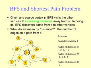BFS and Shortest Path Problem Given any source vertex  s , BFS visits the other vertices at  increasing distances  away from s.  In doing so, BFS discovers paths from s to other vertices What do we mean by “distance”?  The number of edges on a path from s. Consider s=vertex 1 Nodes at distance 1? 2, 3, 7, 9 Example Nodes at distance 2? 8, 6, 5, 4 Nodes at distance 3? 0 2 4 3 5 1 7 6 9 8 0 1 1 1 1 2 2 2 2 s 