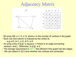 Adjacency Matrix 2D array A[0..n-1, 0..n-1], where  n  is the number of vertices in the graph Each row and column is indexed by the vertex id. - e,g a=0, b=1, c=2, d=3, e=4 An array entry A [i] [j]  is equal to 1 if there is an edge connecting  vertices i and j.  Otherwise, A [i] [j]  is 0. The storage requirement is  Θ (n 2 ).  Not efficient if the graph has few edges. We can detect in O(1) time whether two vertices are connected. 