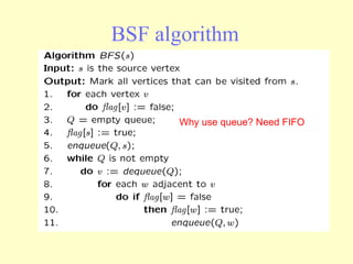 BSF algorithm Why use queue? Need FIFO   