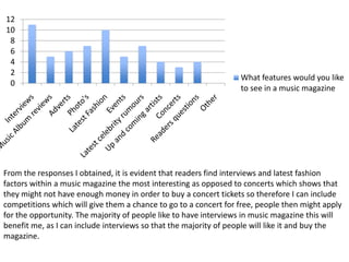 From the responses I obtained, it is evident that readers find interviews and latest fashion factors within a music magazine the most interesting as opposed to concerts which shows that they might not have enough money in order to buy a concert tickets so therefore I can include competitions which will give them a chance to go to a concert for free, people then might apply for the opportunity. The majority of people like to have interviews in music magazine this will benefit me, as I can include interviews so that the majority of people will like it and buy the magazine.  