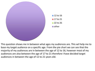 This question shows me in between what ages my audiences are. This wil help me to base my target audience on a specific age. From the pie chart we can see that the majority of my audiences are in between the age of 12 to 16, however most of my audiences are also between the age of 17 to 21 therefore I have decided target audiences in between the age of 12 to 21 years old. 