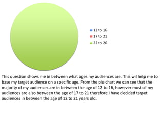 This question shows me in between what ages my audiences are. This wil help me to base my target audience on a specific age. From the pie chart we can see that the majority of my audiences are in between the age of 12 to 16, however most of my audiences are also between the age of 17 to 21 therefore I have decided target audiences in between the age of 12 to 21 years old. 