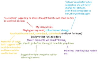 ‘colours’ could refer to her, suggesting  she will never change her attitude,Even if she comes back to him, she will cheat again‘insecurities’  suggesting he always thought that she will  cheat on him or leave him one day My insecuritiesPlaying on my mind, colours never changeYou should come back, come back, come back(And look for more)But love that runs too deepStolen moments we couldn’t keepYou should go before the night time lets you downRepetition of ‘come back’ suggests how much he misses herand how much he used to love herMoments  that they have missedoutSuggest he might change his opinion When night comes