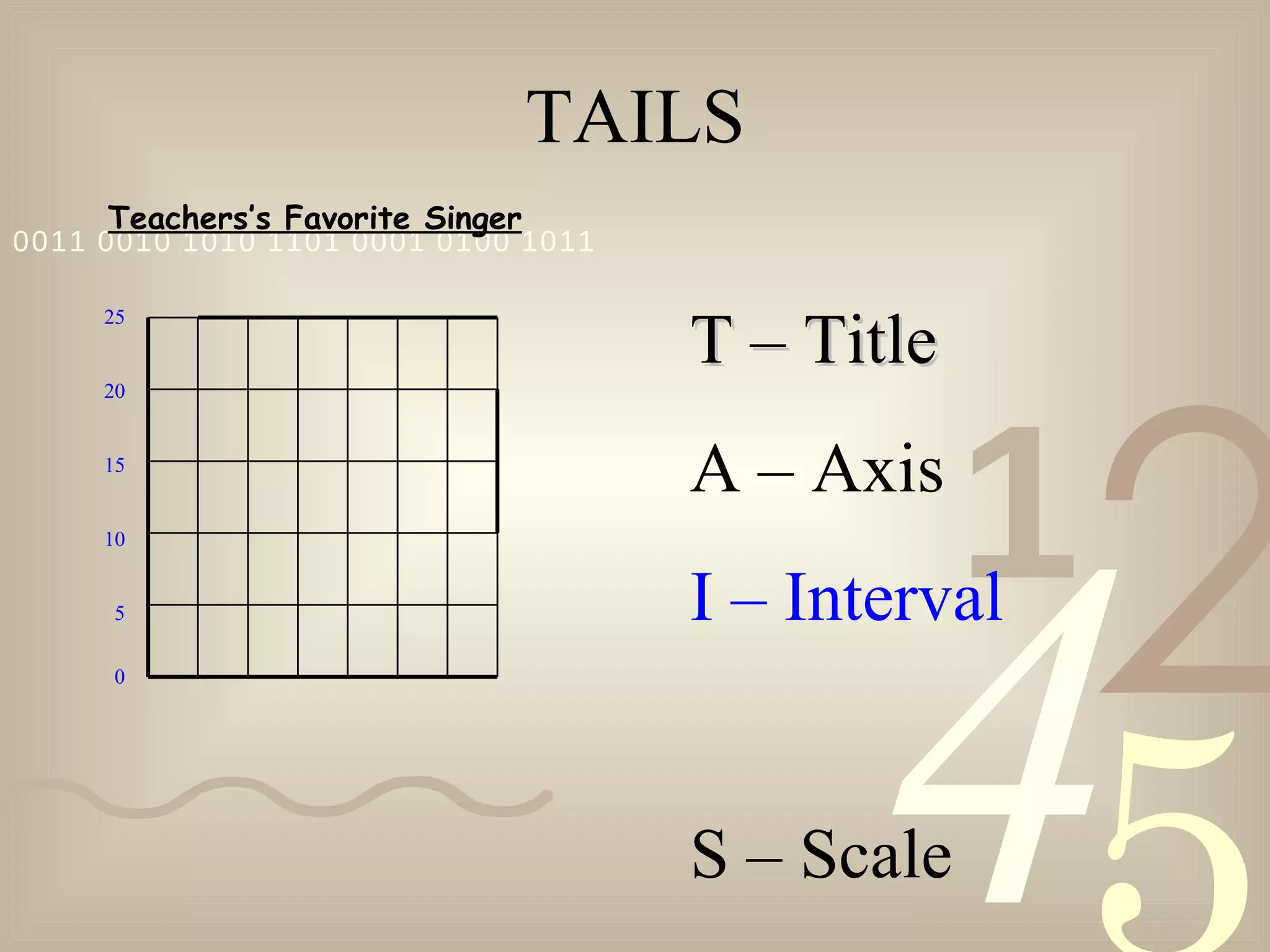 TAILS T – Title A – Axis I – Interval S – Scale Teachers’s Favorite Singer 0 5 10 15 20 25 