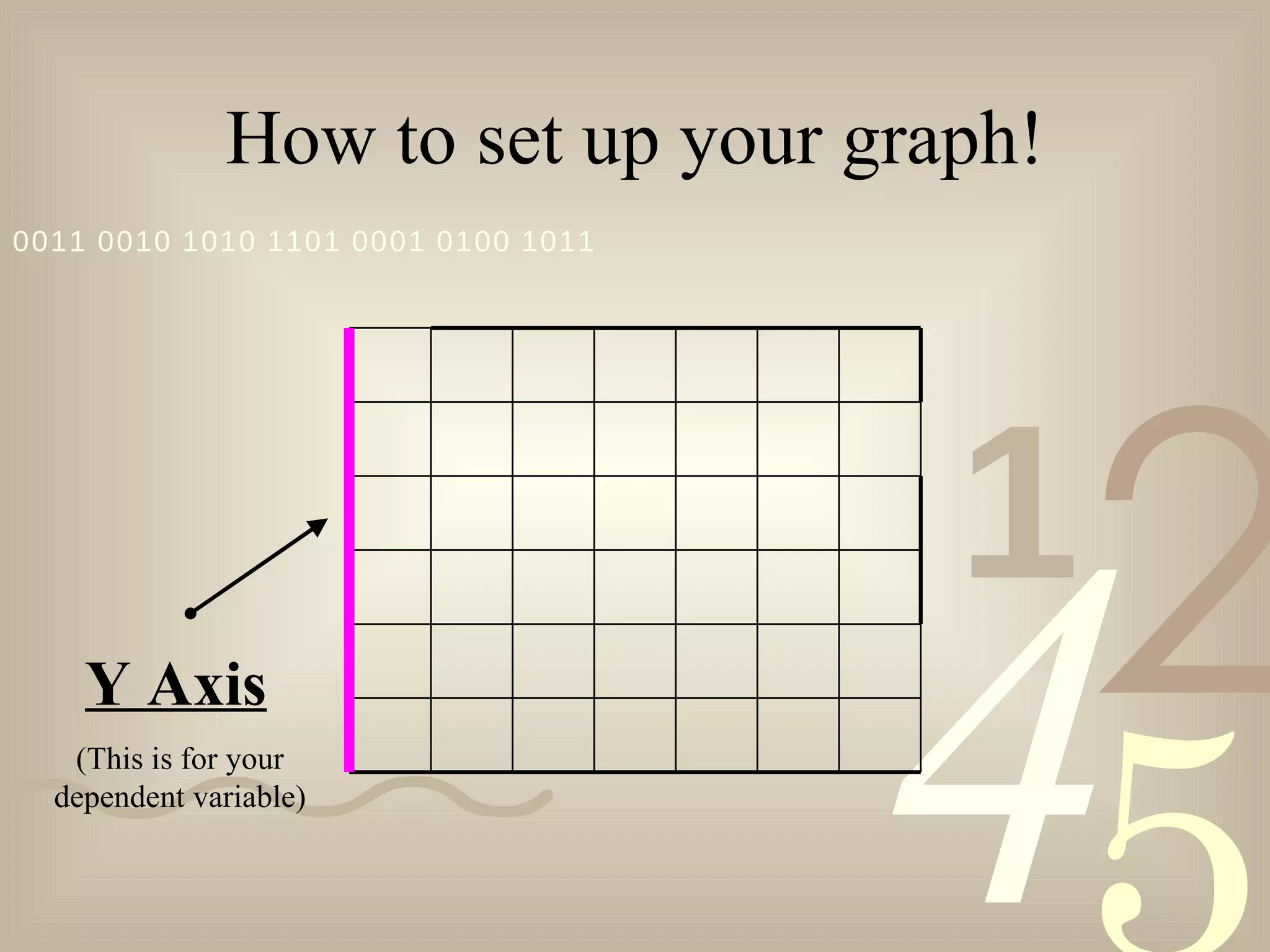 How to set up your graph! Y Axis   (This is for your dependent variable) 