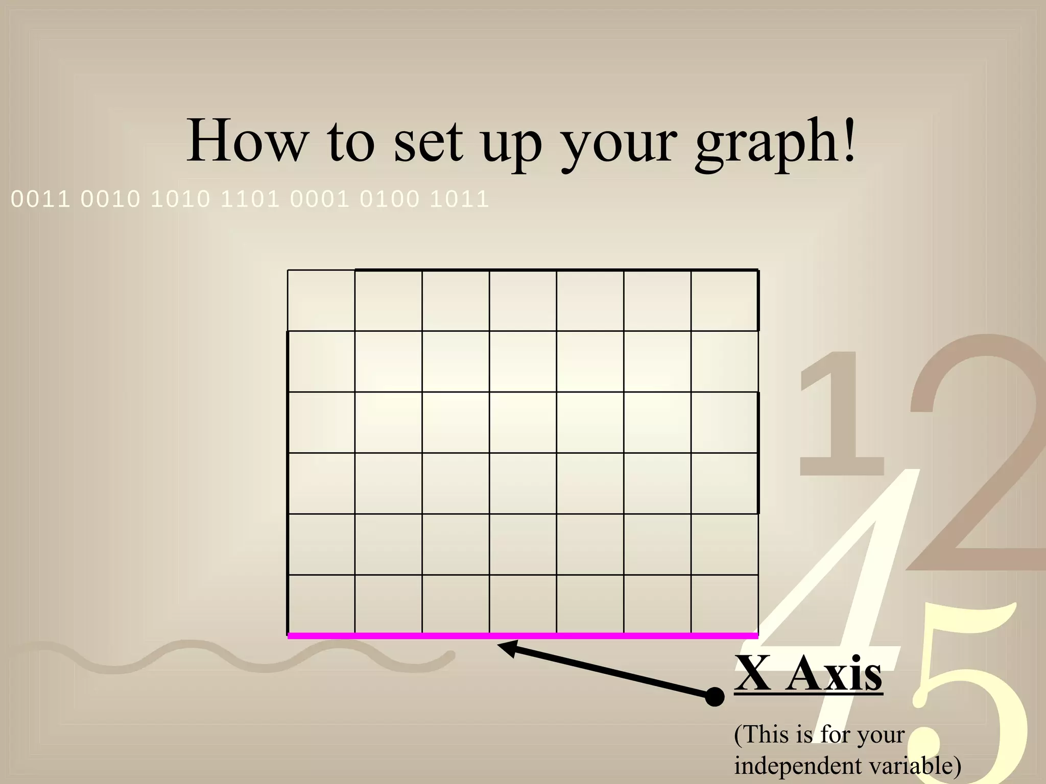 How to set up your graph! X Axis   (This is for your independent variable) 