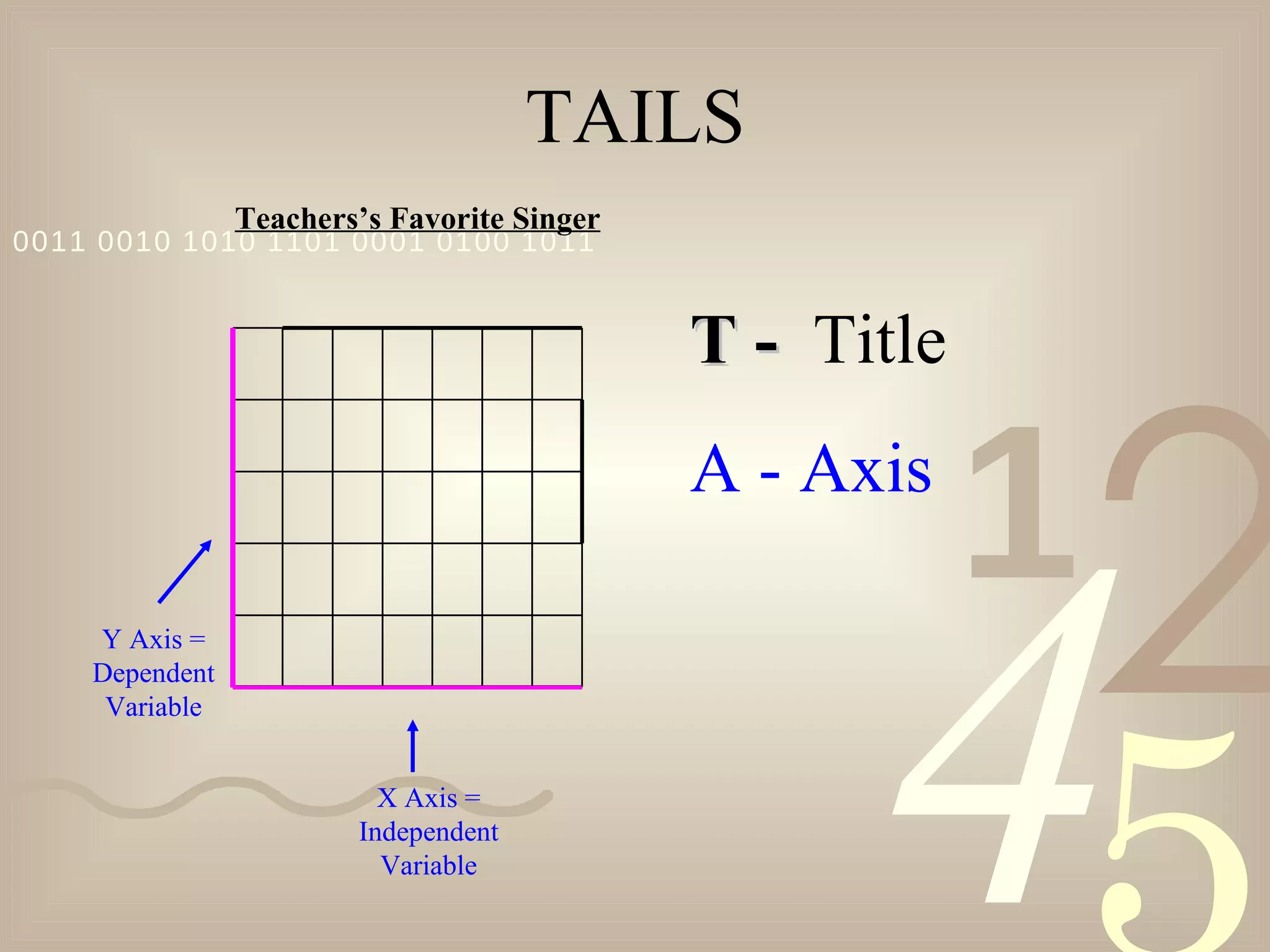 TAILS T -  Title A - Axis Teachers’s Favorite Singer Y Axis = Dependent Variable X Axis = Independent Variable 