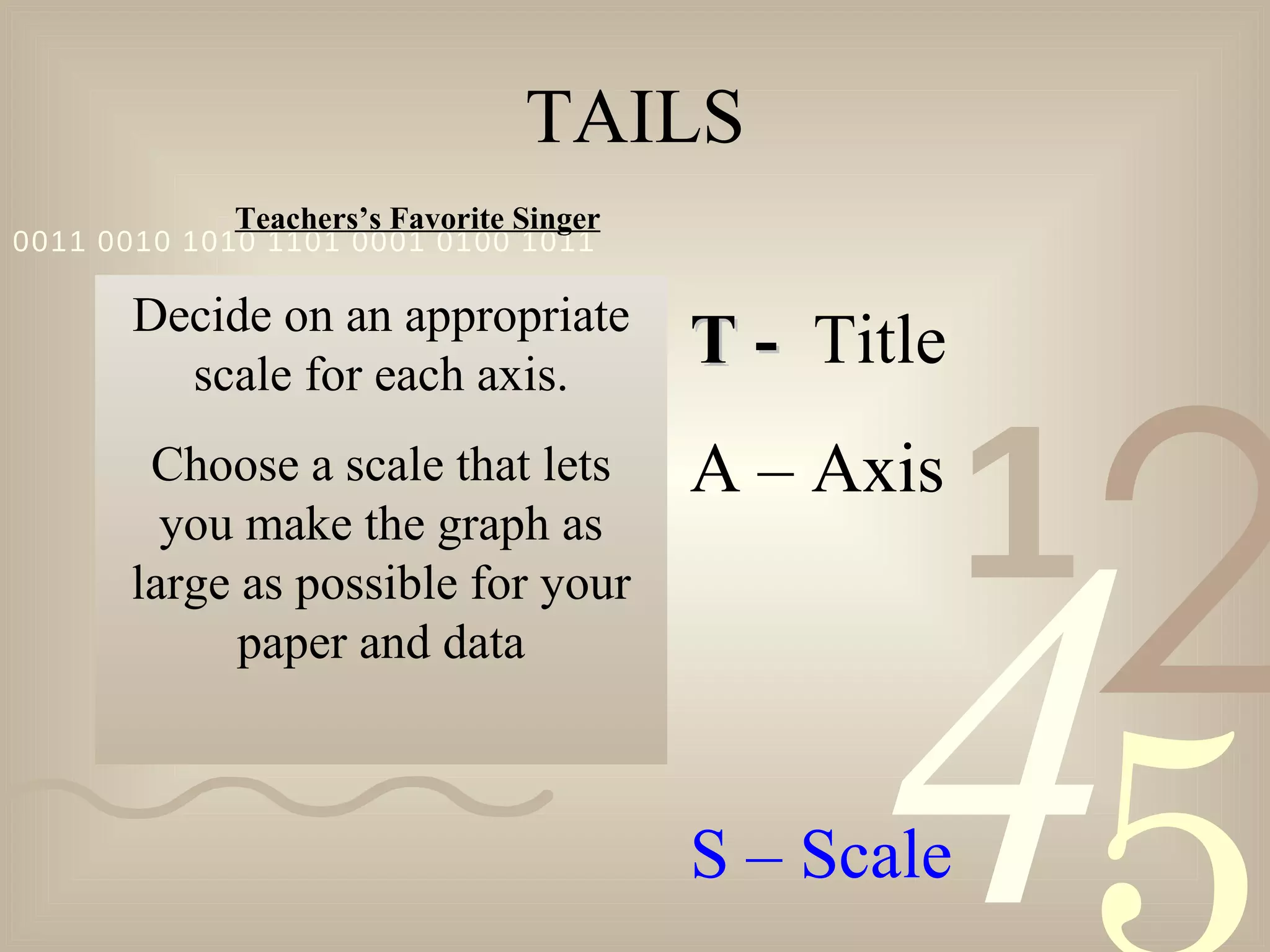 TAILS T -  Title A – Axis S – Scale Teachers’s Favorite Singer Decide on an appropriate scale for each axis. Choose a scale that lets you make the graph as large as possible for your paper and data 