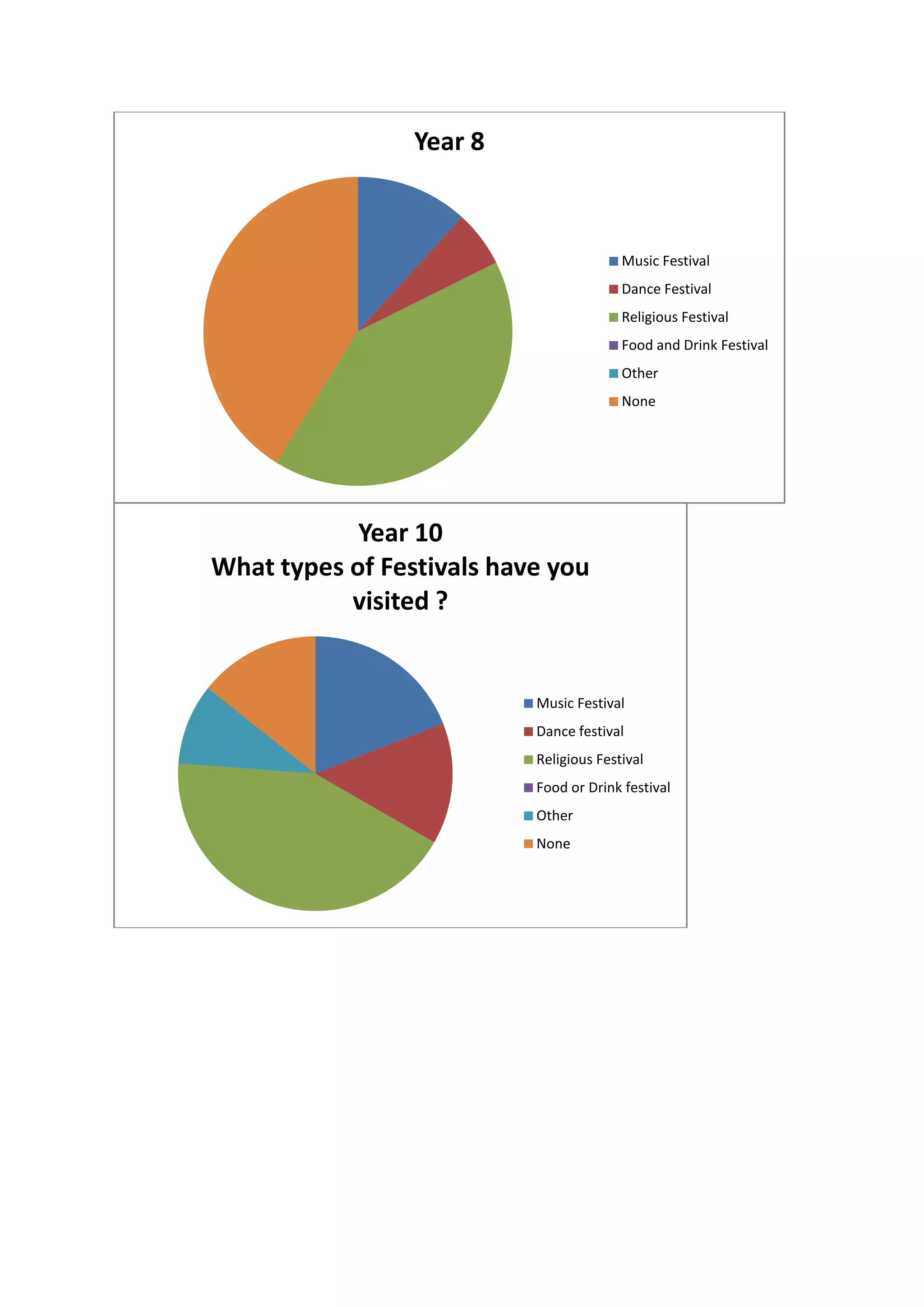 graphs-showing-the-result-s-pdf