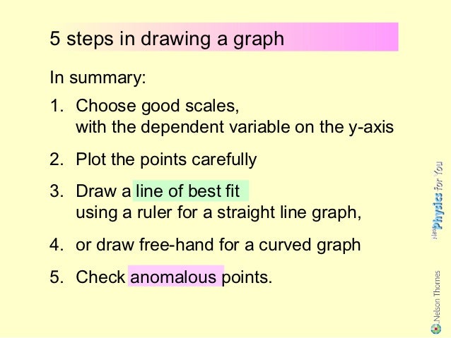 Drawing Line Graphs By Hand : Graphs