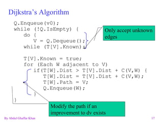 Dijkstra’s Algorithm Q.Enqueue(v0); while (!Q.IsEmpty) { do { V = Q.Dequeue(); while (T[V].Known); T[V].Known = true; for (Each W adjacent to V)  if(T[W].Dist > T[V].Dist + C(V,W) { T[W].Dist = T[V].Dist + C(V,W); T[W].Path = V; Q.Enqueue(W);  } } Only accept unknown edges Modify the path if an improvement to dv exists 
