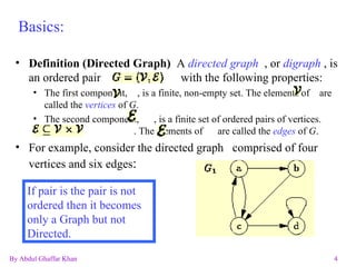 Basics: Definition (Directed Graph)   A  directed graph   , or  digraph  , is an ordered pair  with the following properties:  The first component,  , is a finite, non-empty set. The elements of  are called the  vertices  of  G .  The second component,  , is a finite set of ordered pairs of vertices. That is, .  . The elements of  are called the  edges  of  G .  For example, consider the directed graph  comprised of four vertices and six edges :  If pair is the pair is not ordered then it becomes only a Graph but not Directed. 