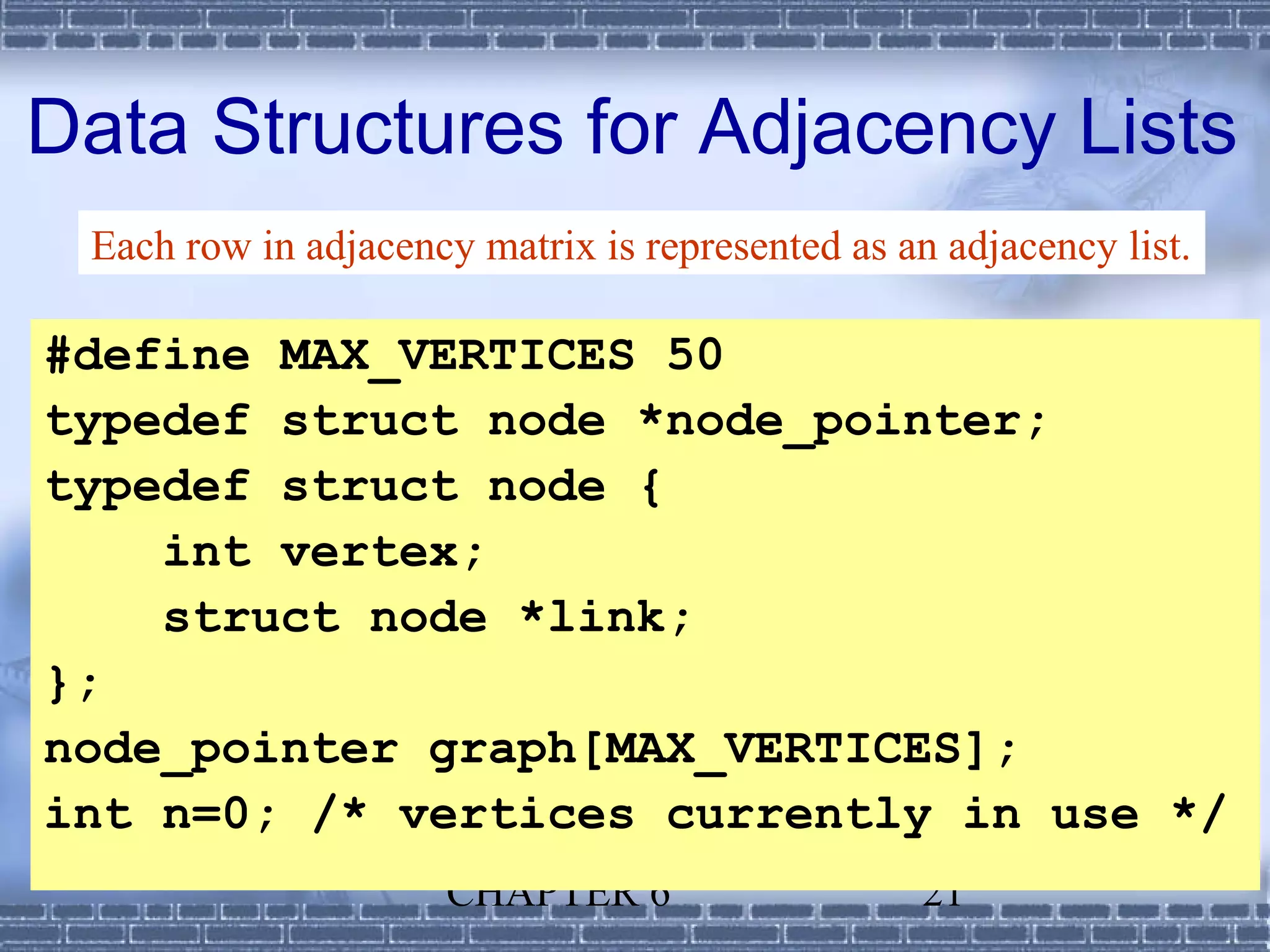 Data Structures for Adjacency Lists
 Each row in adjacency matrix is represented as an adjacency list.

#define MAX_VERTICES 50
typedef struct node *node_pointer;
typedef struct node {
    int vertex;
    struct node *link;
};
node_pointer graph[MAX_VERTICES];
int n=0; /* vertices currently in use */
                      CHAPTER 6                   21
 