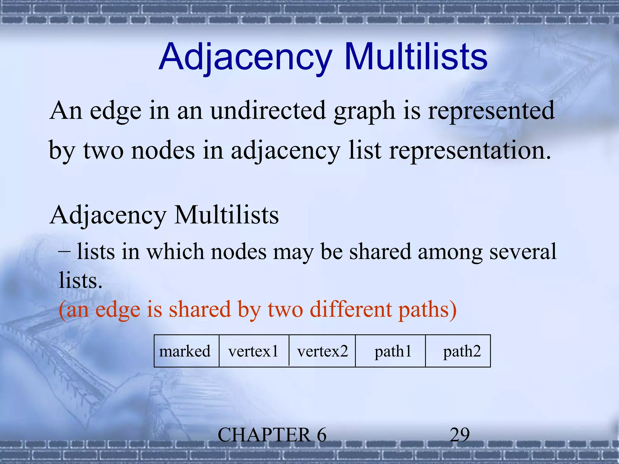 Adjacency Multilists
An edge in an undirected graph is represented
by two nodes in adjacency list representation.

Adjacency Multilists
– lists in which nodes may be shared among several
lists.
(an edge is shared by two different paths)
          marked   vertex1   vertex2   path1   path2



                   CHAPTER 6                   29
 
