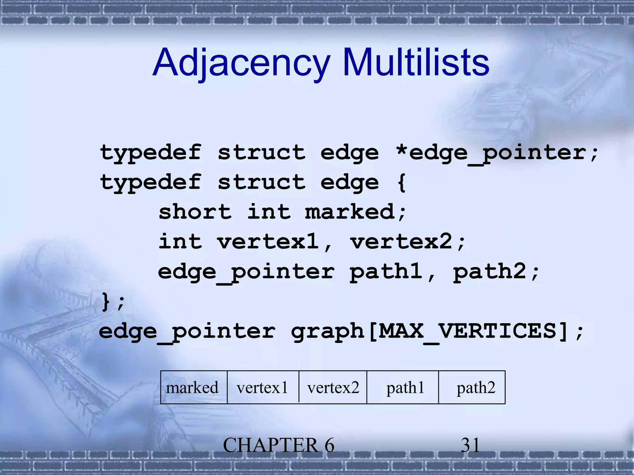 Adjacency Multilists

typedef struct edge *edge_pointer;
typedef struct edge {
    short int marked;
    int vertex1, vertex2;
    edge_pointer path1, path2;
};
edge_pointer graph[MAX_VERTICES];

    marked    vertex1   vertex2   path1   path2


             CHAPTER 6                    31
 