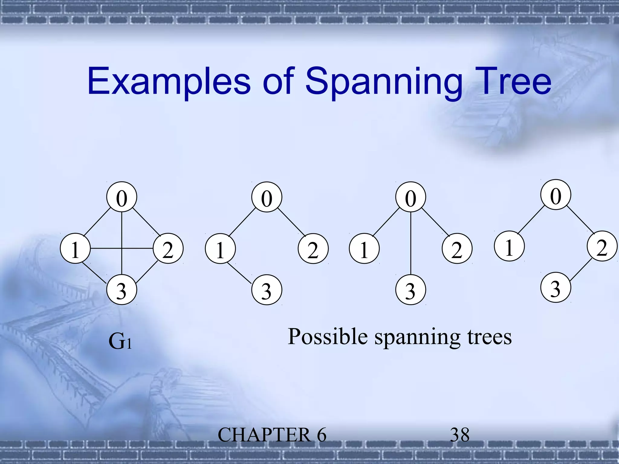 Examples of Spanning Tree

     0            0              0              0

1         2   1        2     1        2     1       2
     3            3              3              3

     G1               Possible spanning trees



              CHAPTER 6               38
 