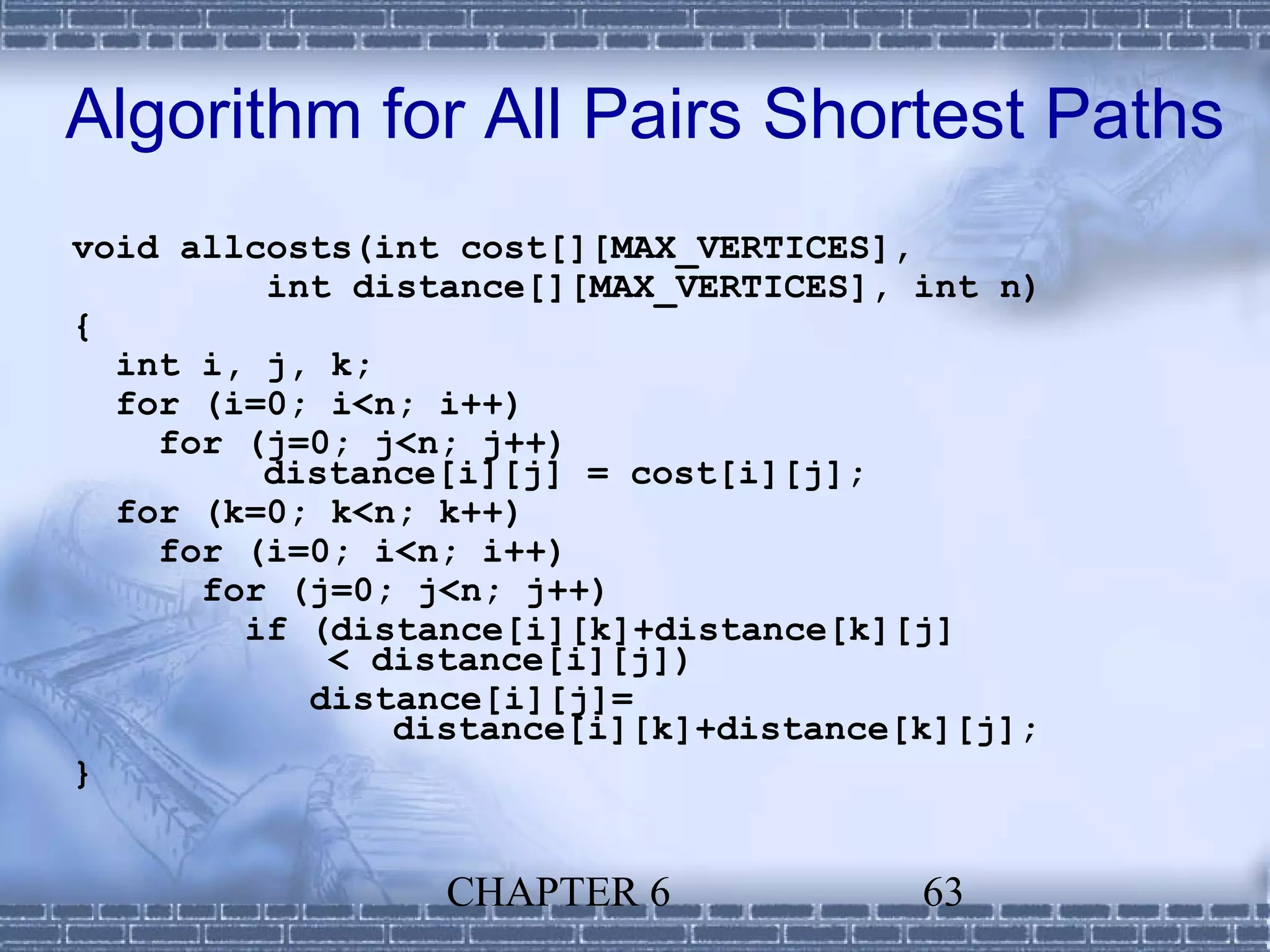 Algorithm for All Pairs Shortest Paths
void allcosts(int cost[][MAX_VERTICES],
         int distance[][MAX_VERTICES], int n)
{
  int i, j, k;
  for (i=0; i<n; i++)
    for (j=0; j<n; j++)
         distance[i][j] = cost[i][j];
  for (k=0; k<n; k++)
    for (i=0; i<n; i++)
      for (j=0; j<n; j++)
        if (distance[i][k]+distance[k][j]
            < distance[i][j])
           distance[i][j]=
               distance[i][k]+distance[k][j];
}


                 CHAPTER 6             63
 