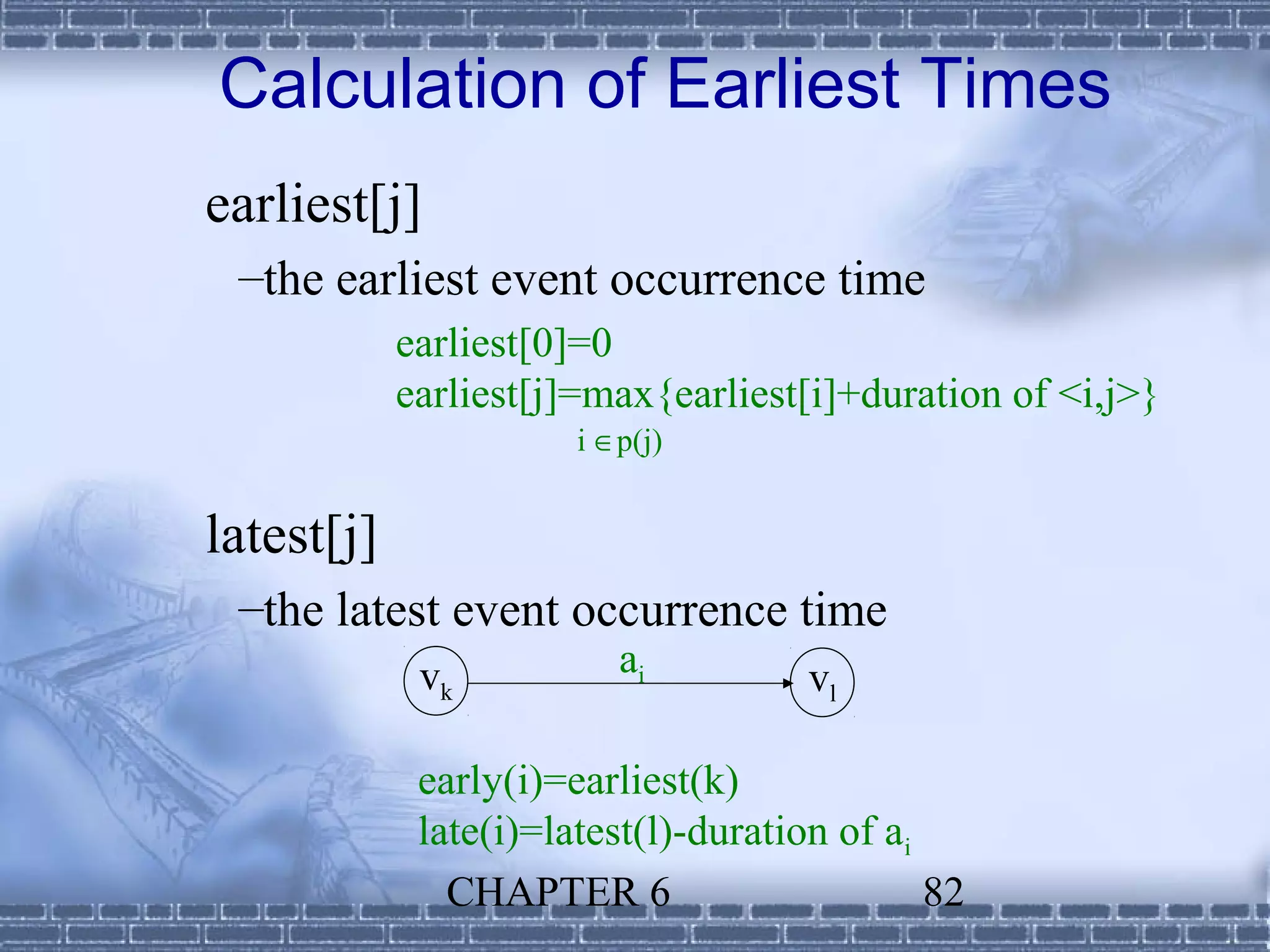Calculation of Earliest Times
earliest[j]
 –the earliest event occurrence time
            earliest[0]=0
            earliest[j]=max{earliest[i]+duration of <i,j>}
                       i ∈p(j)


latest[j]
 –the latest event occurrence time
             vk           ai         vl

             early(i)=earliest(k)
             late(i)=latest(l)-duration of ai
               CHAPTER 6                      82
 