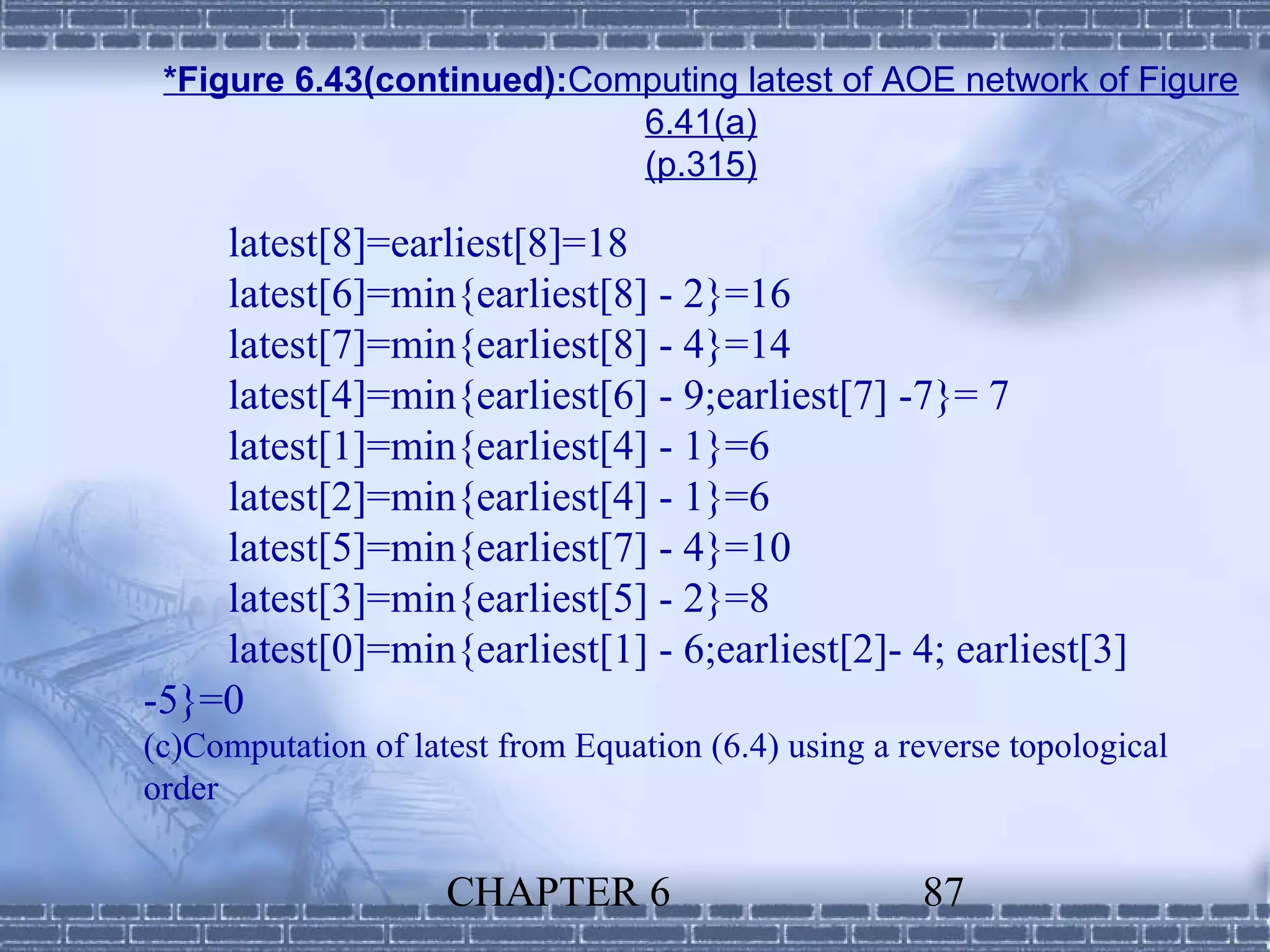 *Figure 6.43(continued):Computing latest of AOE network of Figure
                            6.41(a)
                            (p.315)

    latest[8]=earliest[8]=18
    latest[6]=min{earliest[8] - 2}=16
    latest[7]=min{earliest[8] - 4}=14
    latest[4]=min{earliest[6] - 9;earliest[7] -7}= 7
    latest[1]=min{earliest[4] - 1}=6
    latest[2]=min{earliest[4] - 1}=6
    latest[5]=min{earliest[7] - 4}=10
    latest[3]=min{earliest[5] - 2}=8
    latest[0]=min{earliest[1] - 6;earliest[2]- 4; earliest[3]
-5}=0
(c)Computation of latest from Equation (6.4) using a reverse topological
order


                     CHAPTER 6                        87
 